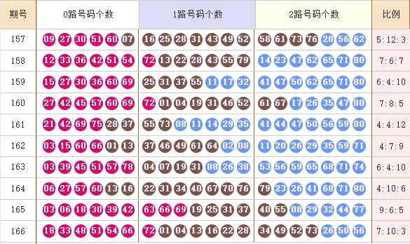 快乐8分析走势图