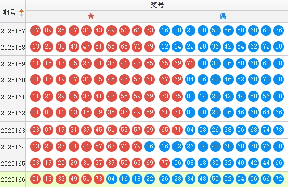 快乐8分析走势图
