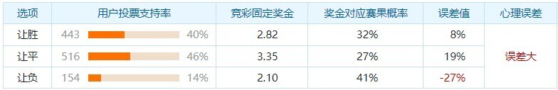 巴拿马 VS洪都拉斯