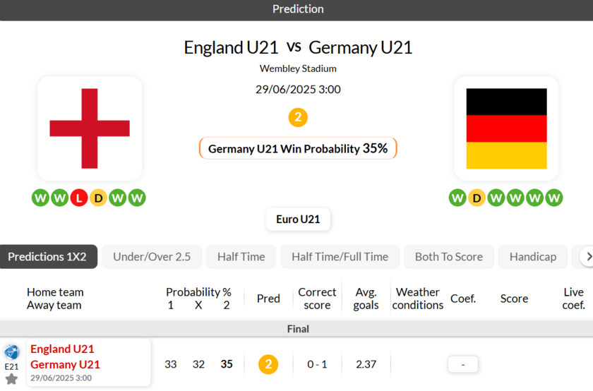 英格兰0-1德国