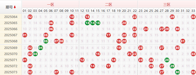 双色球第2025074期授渔看彩