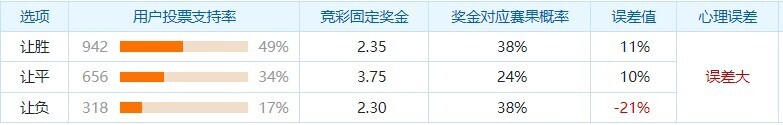 布兰VS桑纳菲尤尔