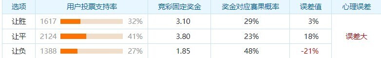 美国VS危地马拉