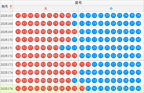 快乐8分析走势图