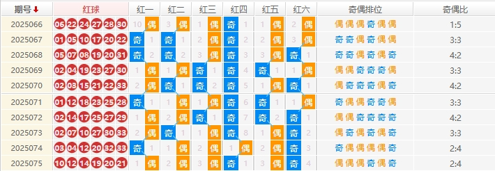 双色球2025076期钊痴旋预测 奇偶分析