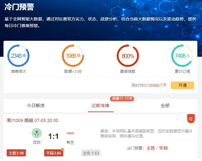 冷门预警