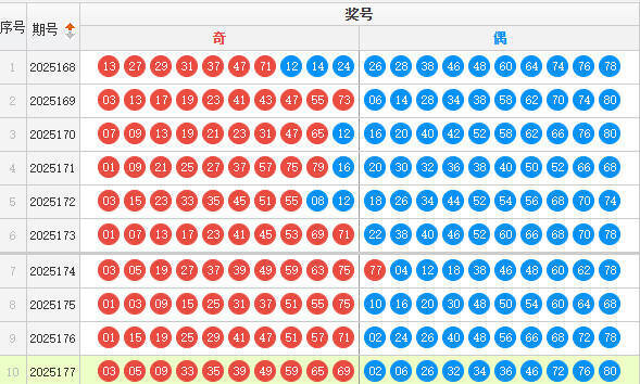 快乐8分析走势图