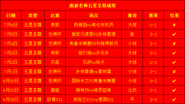 五星至尊战绩