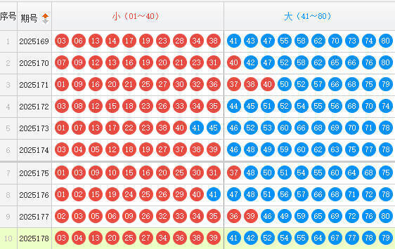 快乐8分析走势图
