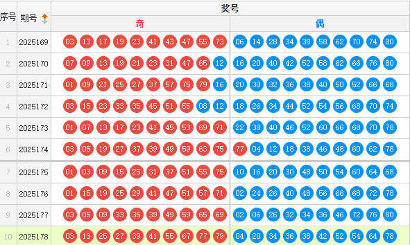 快乐8分析走势图