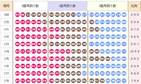 快乐8分析走势图