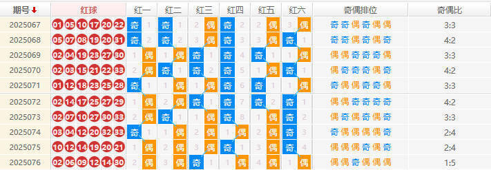 双色球分析走势图