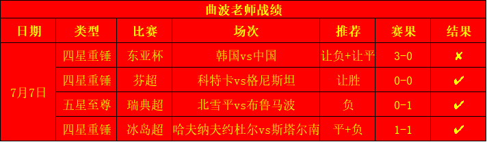 昨日战绩