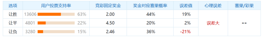 日本 VS 中国香港