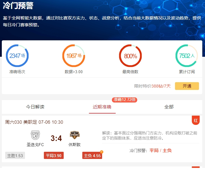 冷门预警