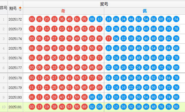 快乐8分析走势图