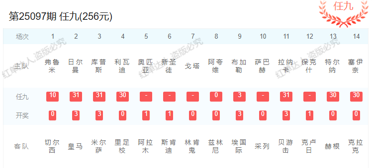胜负彩25097期