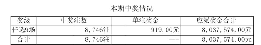 本期开奖情况