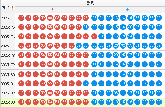 快乐8分析走势图