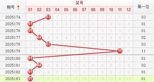 快乐8分析走势图