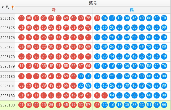 快乐8分析走势图