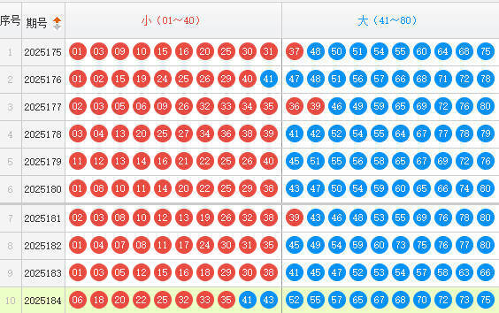 快乐8分析走势图