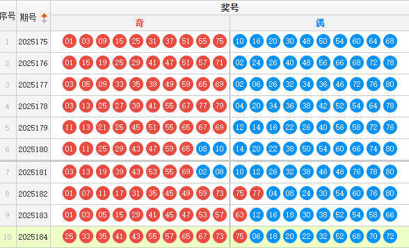 快乐8分析走势图