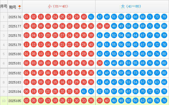 快乐8分析走势图