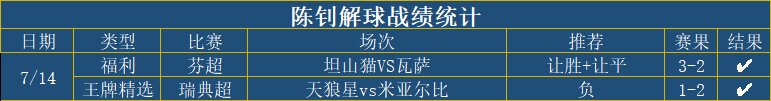 昨日战绩