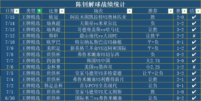 战绩统计