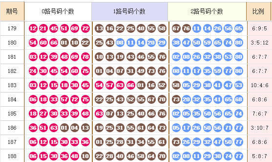 快乐8分析走势图