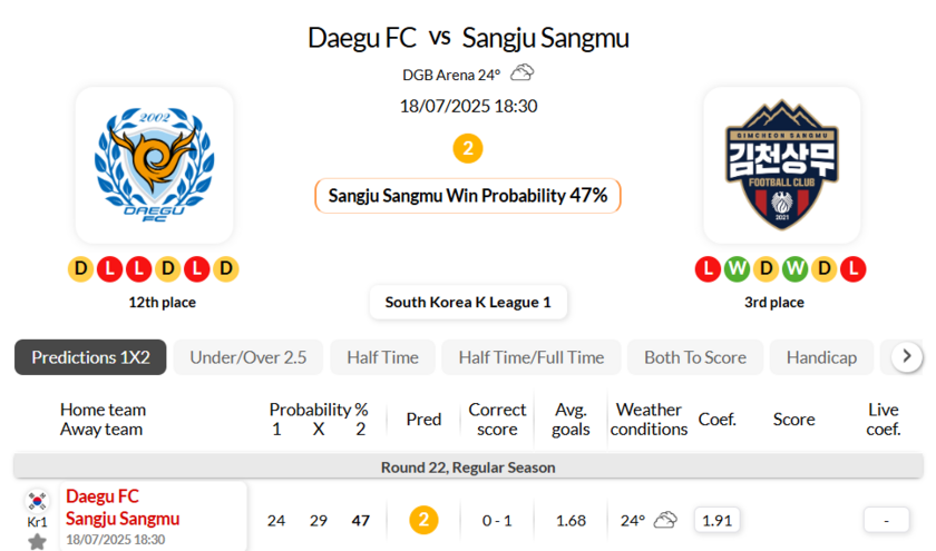 大邱FC VS 金泉尚武