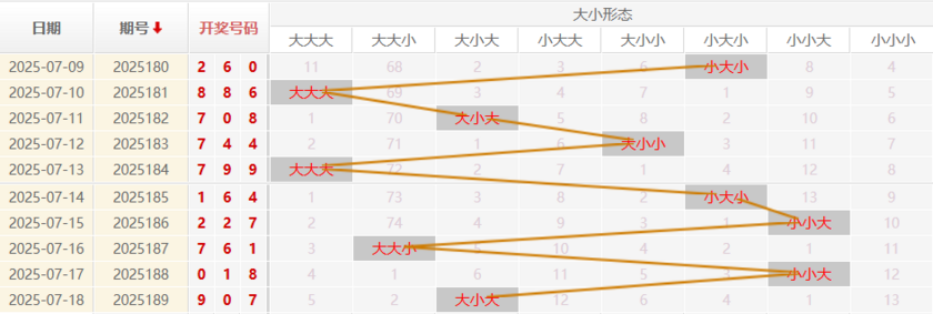 福彩3D走势图