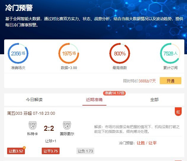 冷门预警