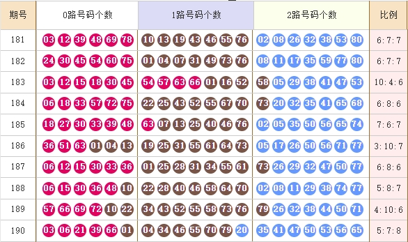 快乐82025191期麒麟八侠推荐 精选五胆码