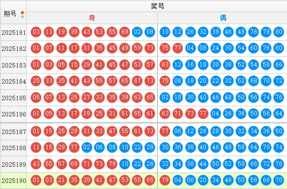 快乐8分析走势图