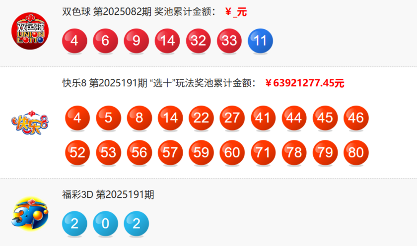 福彩开奖详情