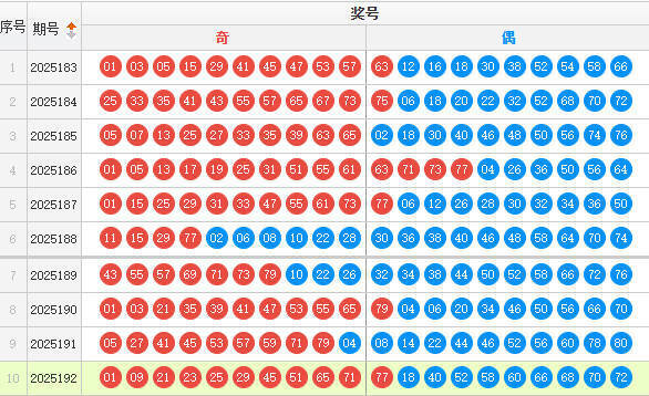 快乐8分析走势图