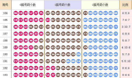 快乐8分析走势图