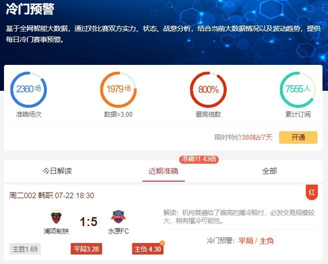 冷门预警