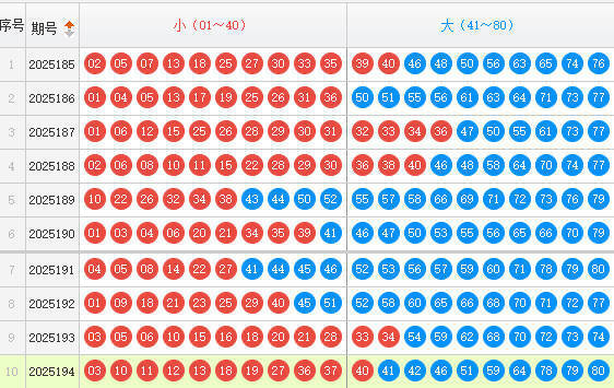 快乐8分析走势图