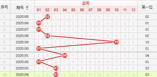 快乐8分析走势图