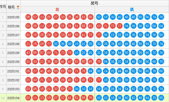 快乐8分析走势图