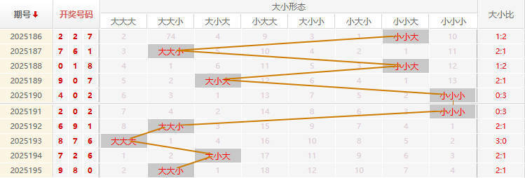福彩3D走势图