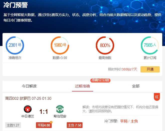 冷门预警