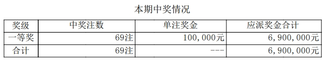 排列五开奖详情
