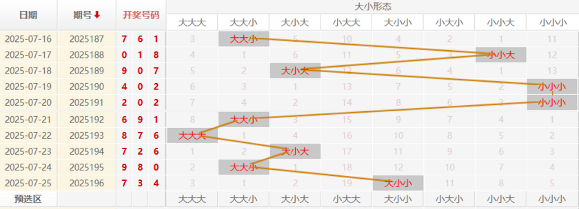 福彩3D走势图