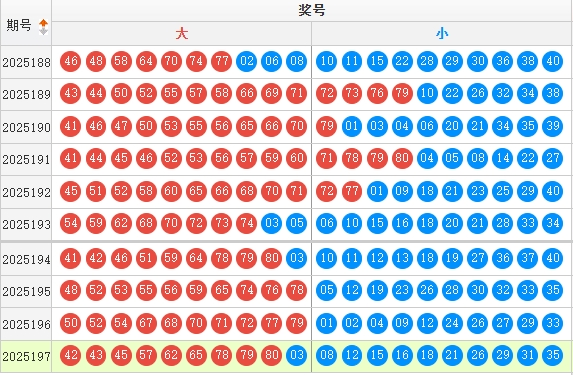 快乐8分析走势图