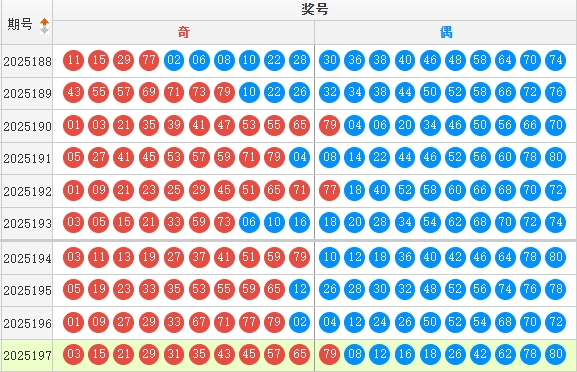 快乐8分析走势图