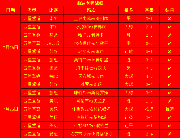 曲波老师战绩